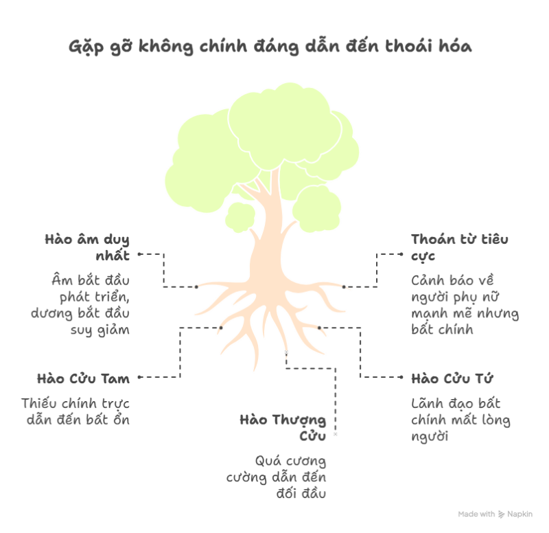 Quẻ Thiên Phong Cấu: Ý Nghĩa Sâu Sắc và Bài Học Nhân Sinh