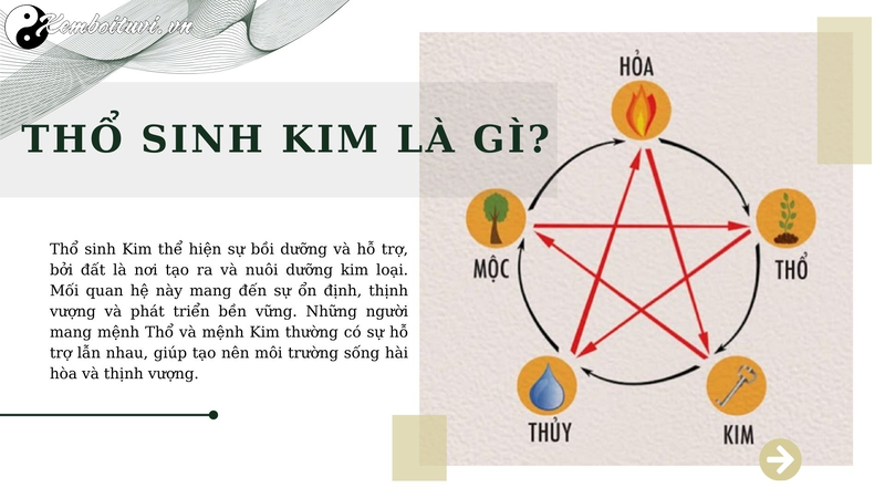 Thổ Sinh Kim: Mối Quan Hệ Tương Sinh Trong Ngũ Hành