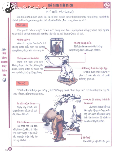 Thủ Hiếu Và Tảo Mộ: Truyền Thống Thiêng Liêng Của Dân Tộc Việt