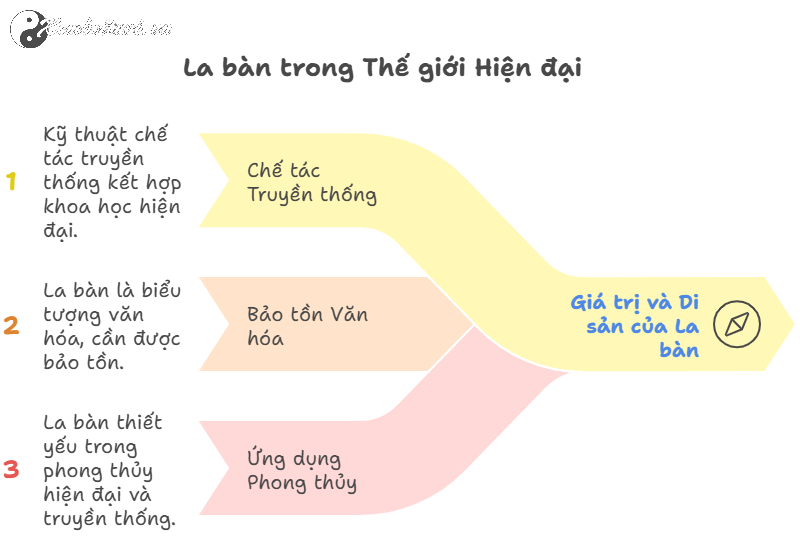 Tóm Lược Lịch Sử Phát Triển Của La Bàn: Từ Công Cụ Chiêm Bốc Đến Thiết Bị Định Hướng Hiện Đại