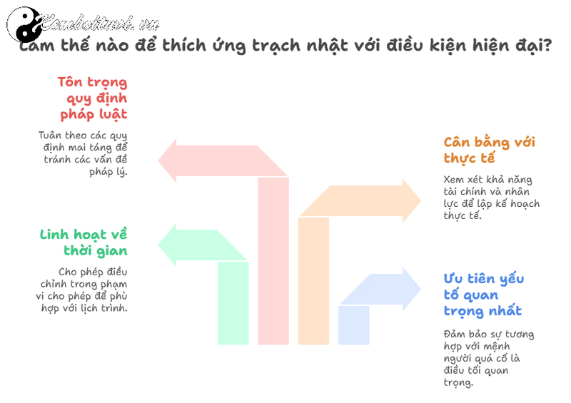 Trạch Nhật L&agrave; G&igrave;? C&aacute;ch Sử Dụng Trong &Acirc;m Phần