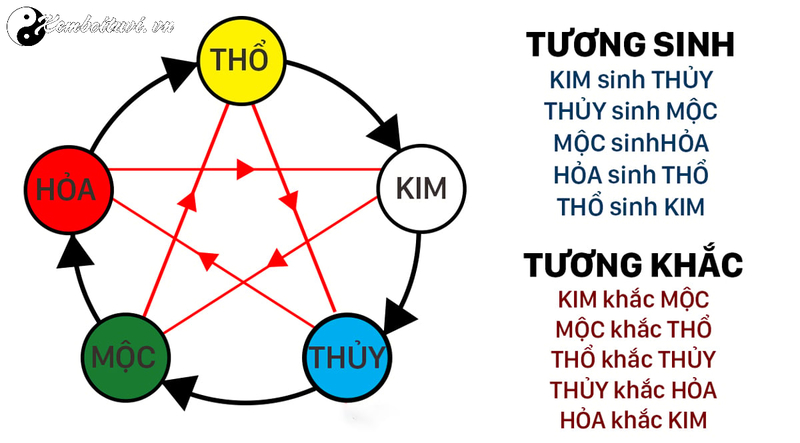 Treo Đ&egrave;n Theo Phong Thủy: B&iacute; Quyết H&oacute;a Giải S&aacute;t Kh&iacute;, Thu H&uacute;t Vượng Kh&iacute;