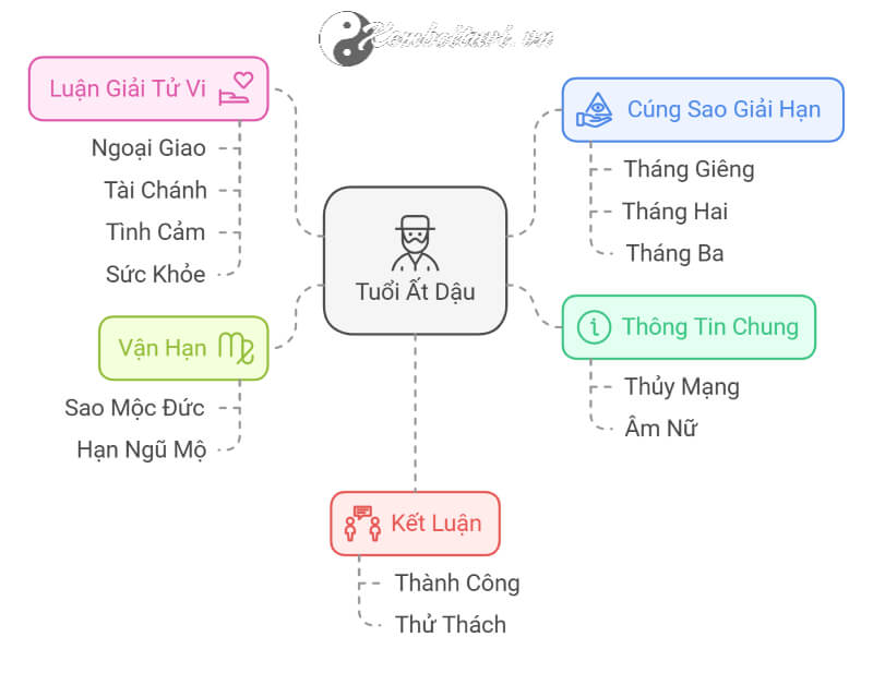 Tử vi Ất Dậu 2025 nữ mạng