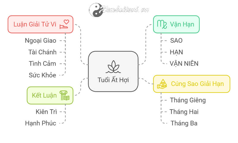 Tử vi Ất Hợi 2025 nữ mạng