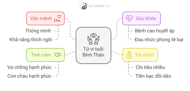 Tử vi Bính Thân 2025 nữ mạng