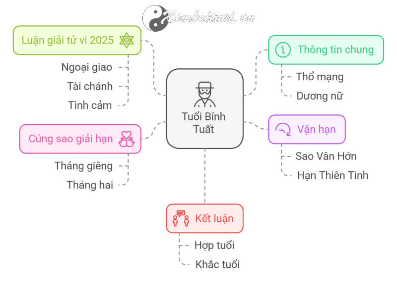Tử vi Bính Tuất 2025 nữ mạng