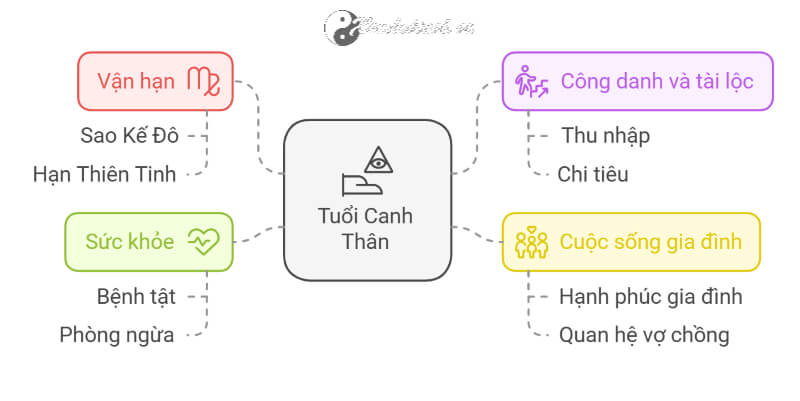 Tử vi Canh Thân 2025 nữ mạng