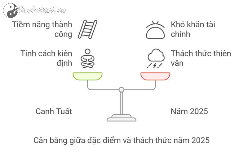 Tử Vi Canh Tuất 2025 Cách Nắm Bắt Tài Lộc và Tình Cảm 2025 Xem Bói