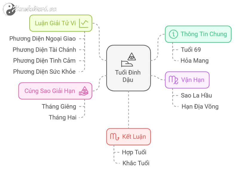 Tử vi Đinh Dậu 2025 nữ mạng