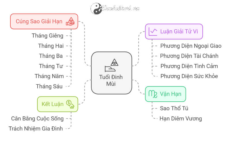 Tử vi Đinh Mùi 2025 nữ mạng