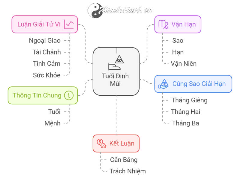 Tử vi Đinh Mùi 2025 nam mạng