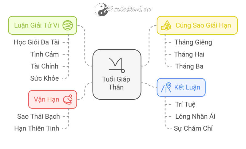 Tử vi Giáp Thân 2025 nam mạng