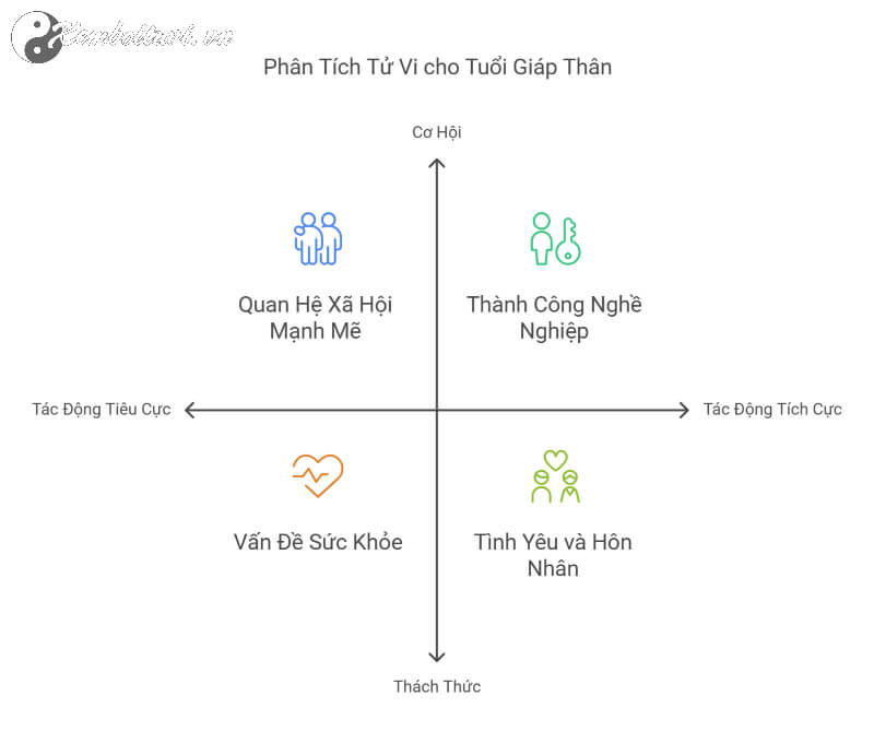 Giáp Thân Tìm Hiểu Vận Mệnh, Tình Duyên và Sự Nghiệp 2025 Xem Bói Tử Vi