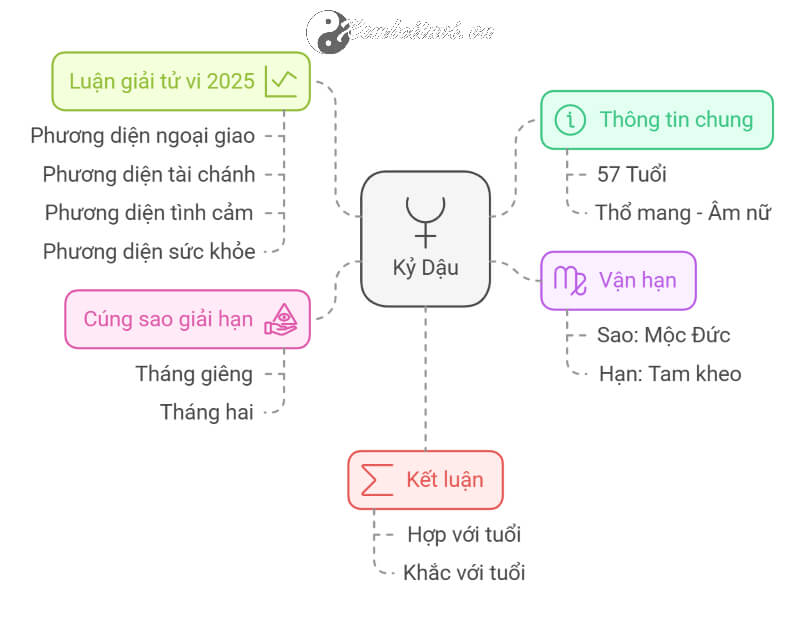 Tử vi Kỷ Dậu 2025 nữ mạng