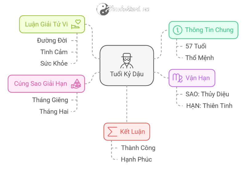 Tử vi Kỷ Dậu 2025 nam mạng