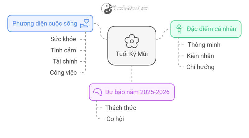 Tử vi Kỷ Mùi 2025 nữ mạng