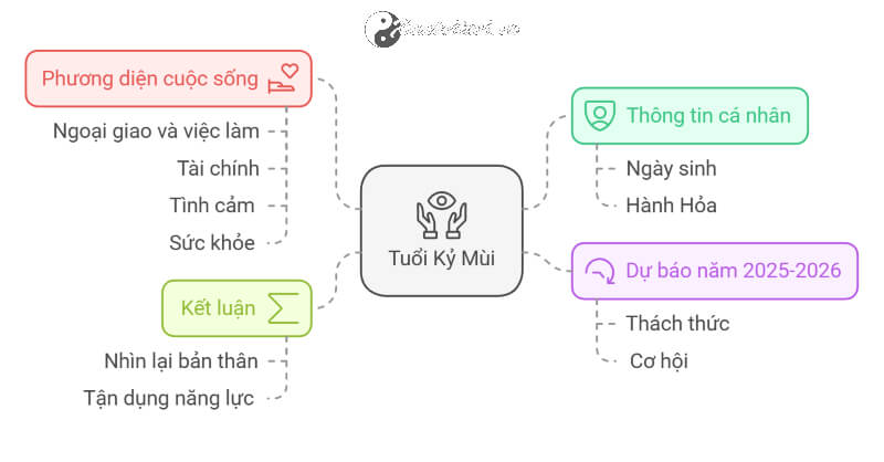 Tử vi Kỷ Mùi 2025 nam mạng