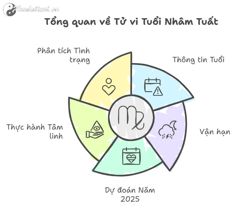 Tử vi Nhâm Tuất 2025 nữ mạng