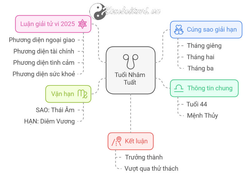 Tử vi Nhâm Tuất 2025 nam mạng