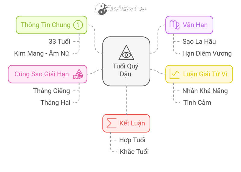 Tử vi Quý Dậu 2025 nữ mạng