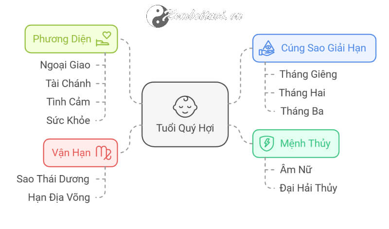 Tử vi Quý Hợi 2025 nữ mạng