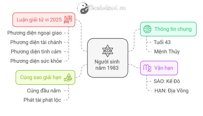 Tử vi Quý Hợi 2025 nam mạng