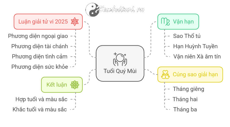 Tử vi Quý Mùi 2025 nữ mạng