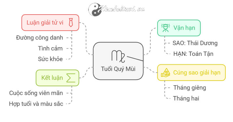 Tử vi Quý Mùi 2025 nam mạng