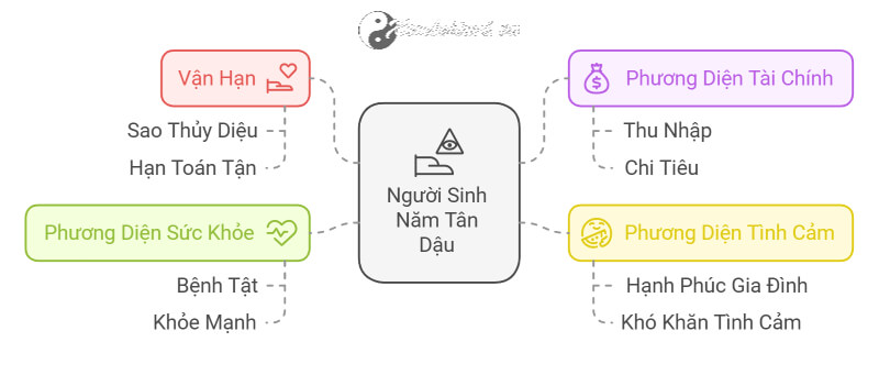 Tử vi Tân Dậu 2025 nam mạng