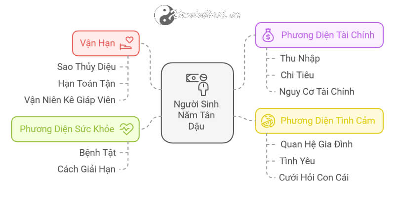 Tử vi Tân Dậu 2025 nữ mạng