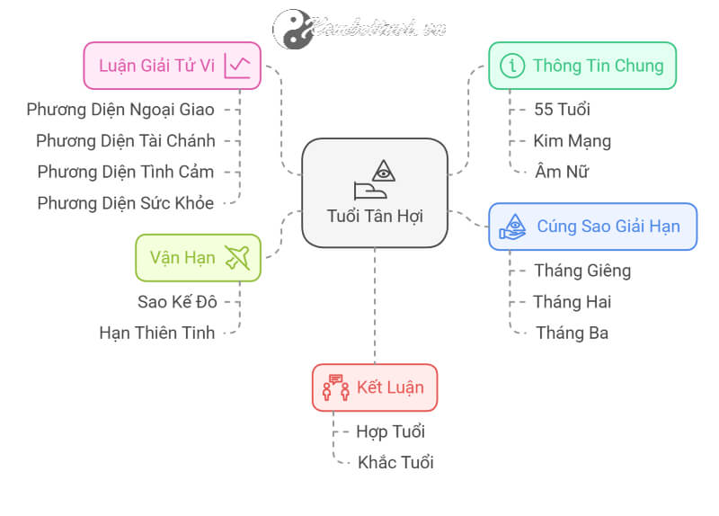 Tử vi Tân Hợi 2025 nữ mạng