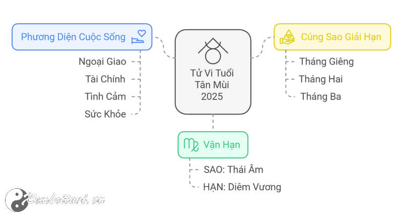 Tử vi Tân Mùi 2025 nam mạng