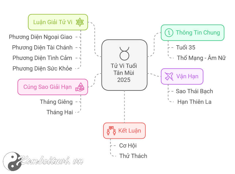 Tử vi Tân Mùi 2025 nữ mạng