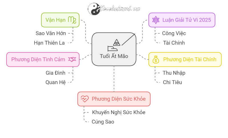 Tử vi Ất mão 2025 nữ mạng