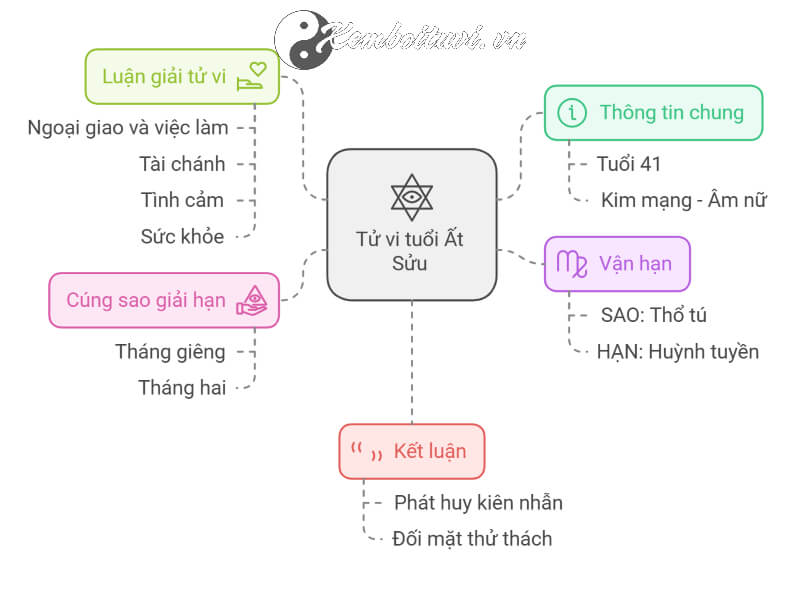 Tử vi Ất Sửu 2025 nữ mạng