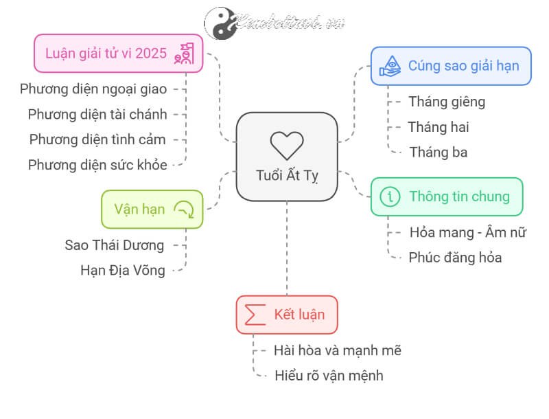 Tử vi Ất Tỵ 2025 nữ mạng