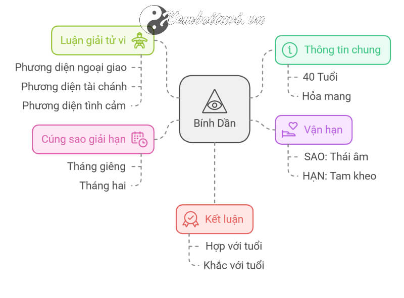 Tử vi Bính Dần 2025 nữ mạng