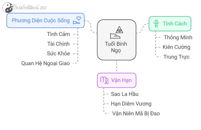 Vận Mệnh Tuổi Bính Ngọ 1966 Tử Vi, Phong Thủy và Những Dự Báo Quan