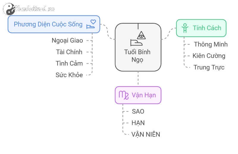 Vận Mệnh Tuổi Bính Ngọ 1966 Tử Vi, Phong Thủy và Những Dự Báo Quan