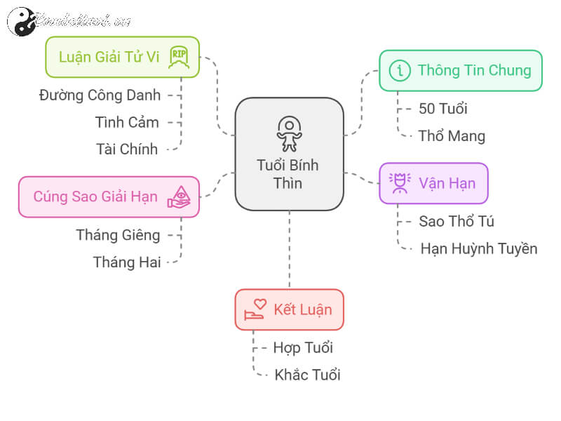 Tử vi Bính Thìn 2025 nữ mạng