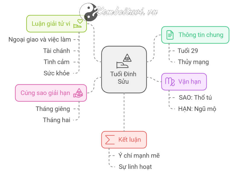 Tử vi Đinh Sửu 2025 nữ mạng