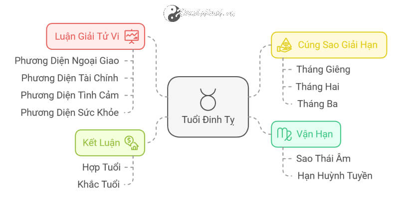 Tử vi Đinh Tỵ 2025 nữ mạng