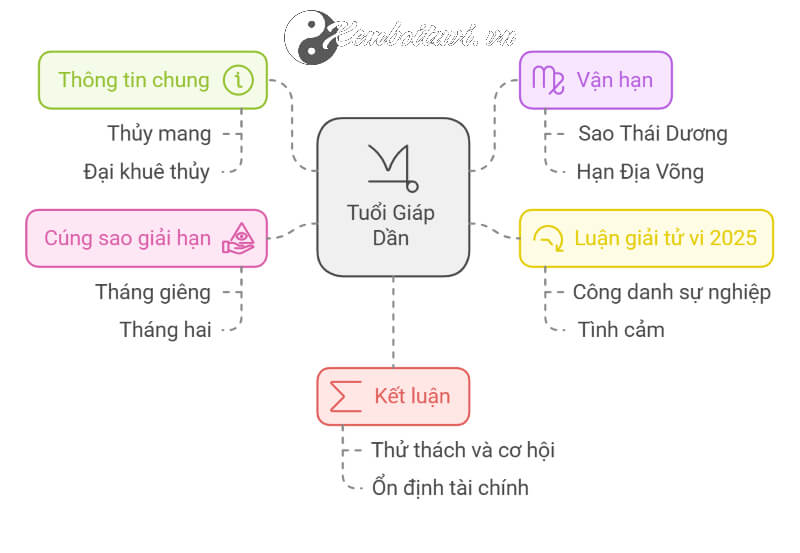 Tử vi Giáp Dần 2025 nữ mạng