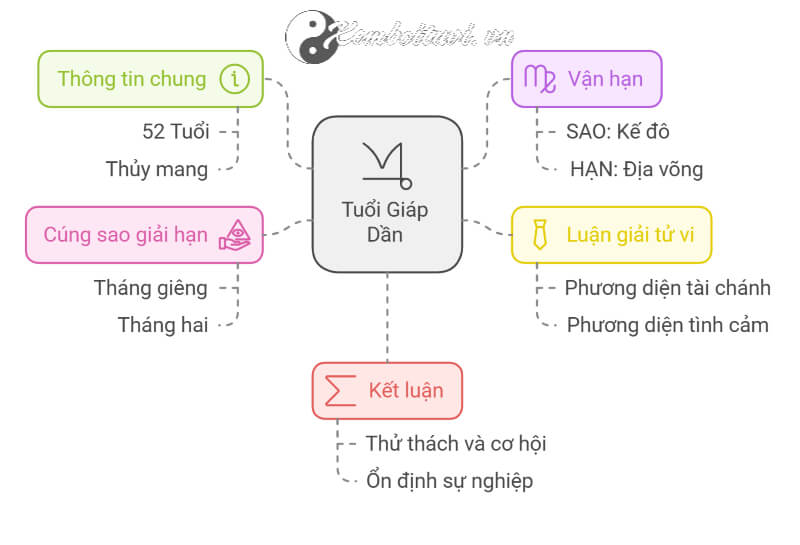 Tử vi Giáp Dần 2025 nam mạng