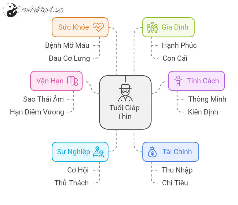 Tử vi Giáp Thìn 2025 nam mạng