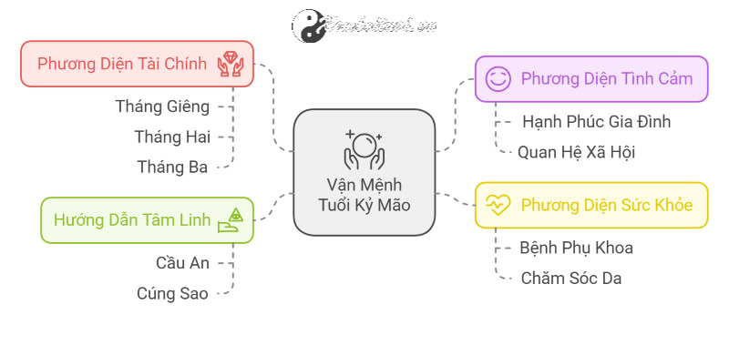 Tử vi Kỷ Mão 2025 nữ mạng