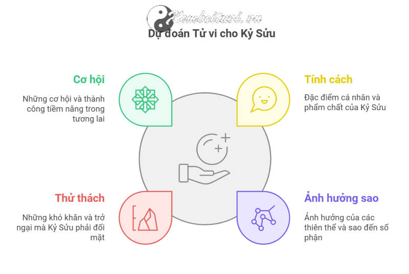 Tử vi Kỷ Sửu 2025 nữ mạng