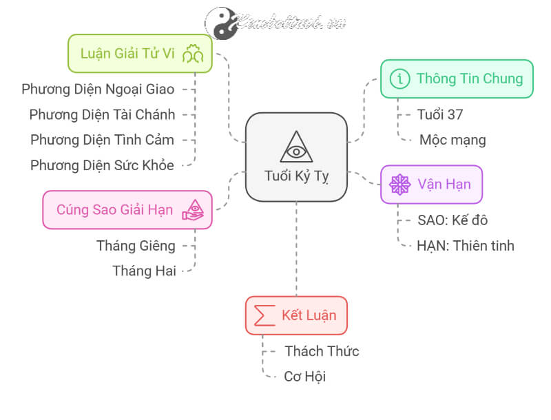 Tử Vi Tuổi Tân Tỵ 2025 Cơ Hội, Thách Thức và Con Đường Tương Lai