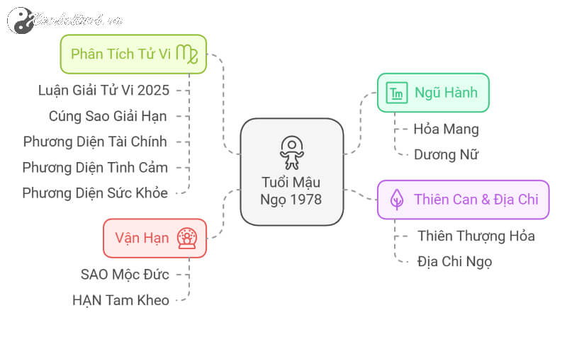 Tử vi Mậu Ngọ 2025 nữ mạng