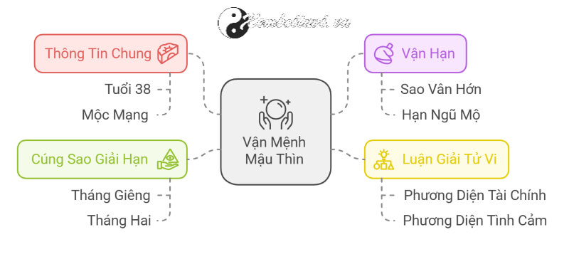 Tử vi Mậu Thìn 2025 nữ mạng